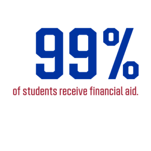99% of students receive financial aid